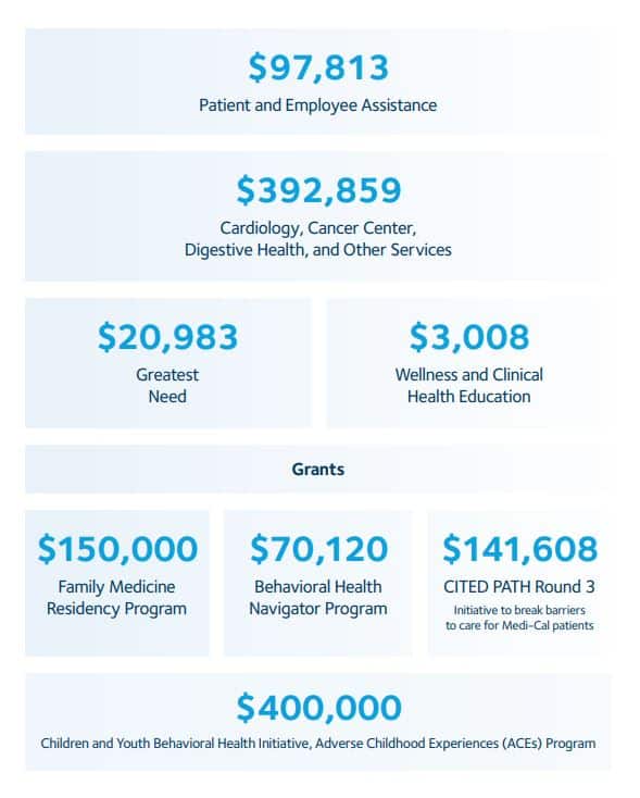 2024 Philanthropy Annual Report
